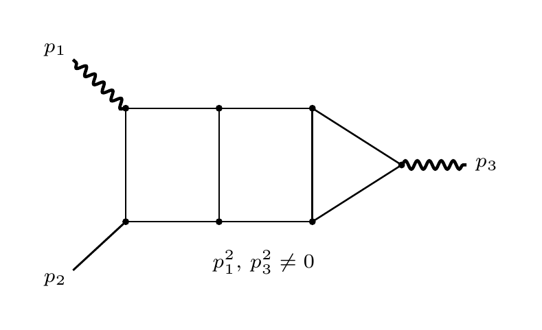 multi-loop ladder diagram
