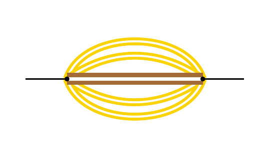 the Calabi-Yau banana diagram