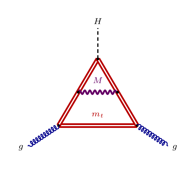 gluon fusion to Higgs diagram