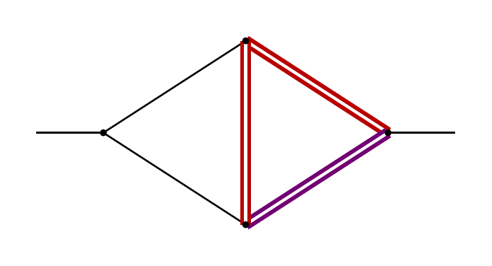 the equal-mass kite diagram