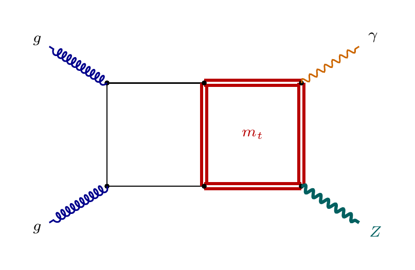 gluon fusion to Z gamma diagram